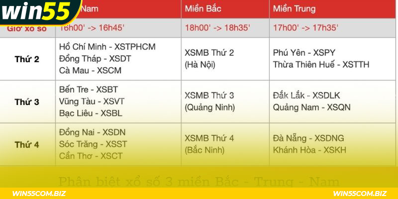 Những điểm khác biệt của XSMT với phiên bản Bắc - Nam.